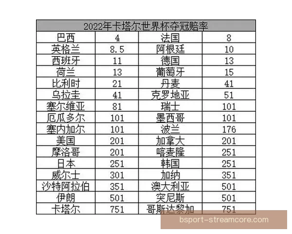 世界杯竞猜赔率最新查询分析助你精准预测赛事走势